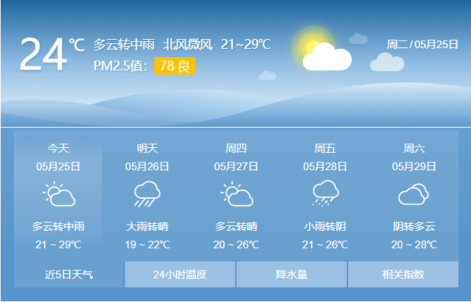 鄂州市天气也由晴转雨