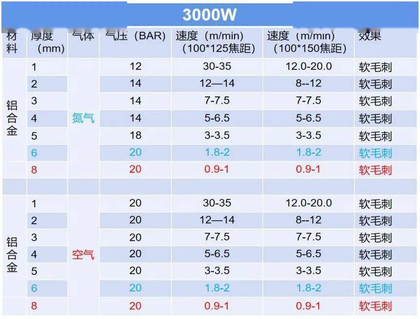 3000w激光切割机详细参数表