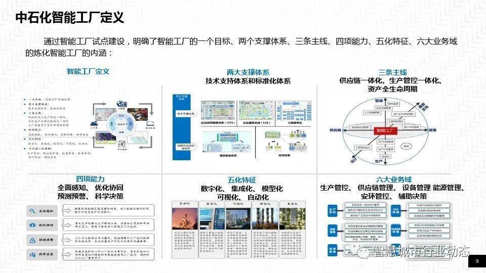 参考石油石化智慧工厂解决方案ppt