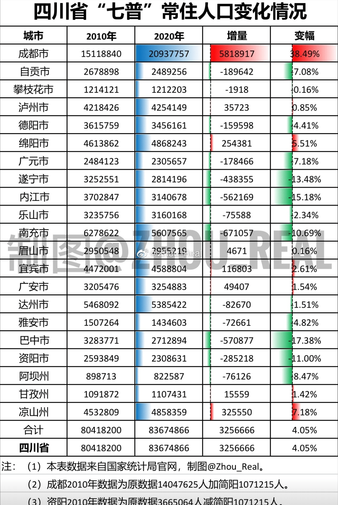 北京新增人口_二胎放开了,房价会暴涨吗(2)