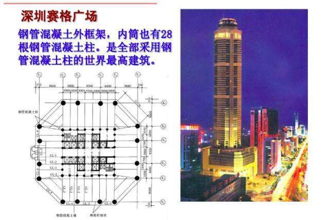 深圳赛格大厦实时监测情况续报:大楼结构整体性能满足