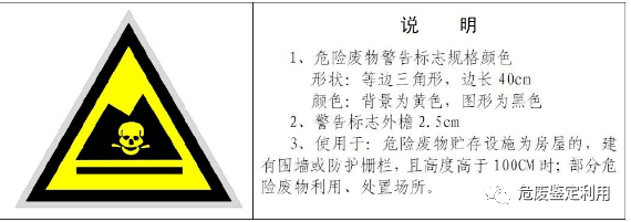 【普法宣传】《固废法》常见违法案例分析之二