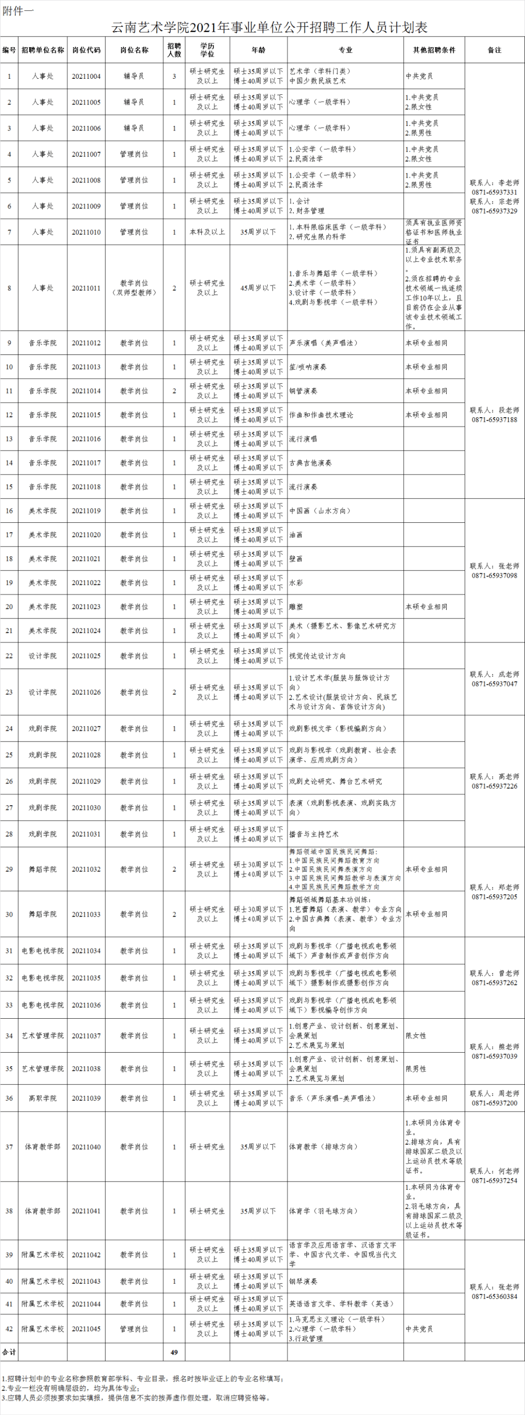 云南艺术学院2021年公开招聘工作人员公告