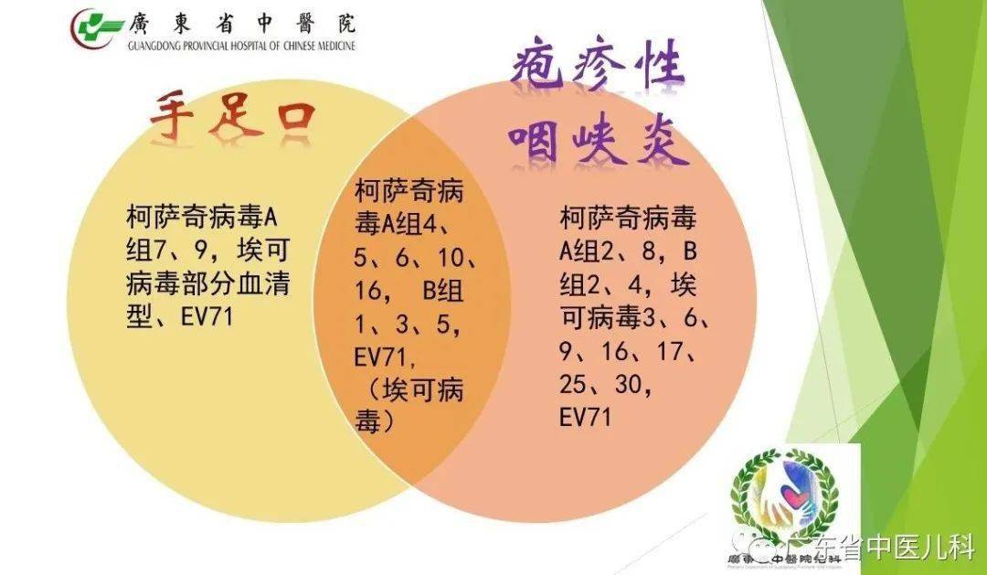 家长注意这两种病进入高发季防护须知看这里