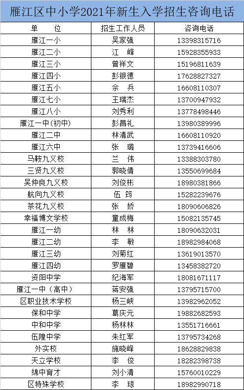 资阳雁江2021年小学初中秋季招生片区划分来了!