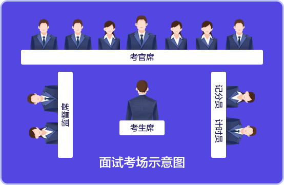 省考面试考官的评分标准是什么?