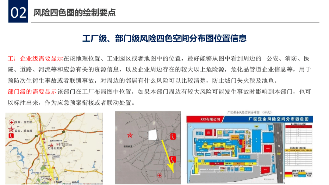 2021"红橙黄蓝"四色风险分级管控图及示例