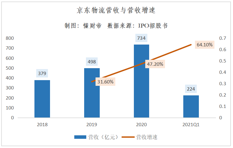 一体化供应链崛起:京东物流动态护城河的锻造秘籍