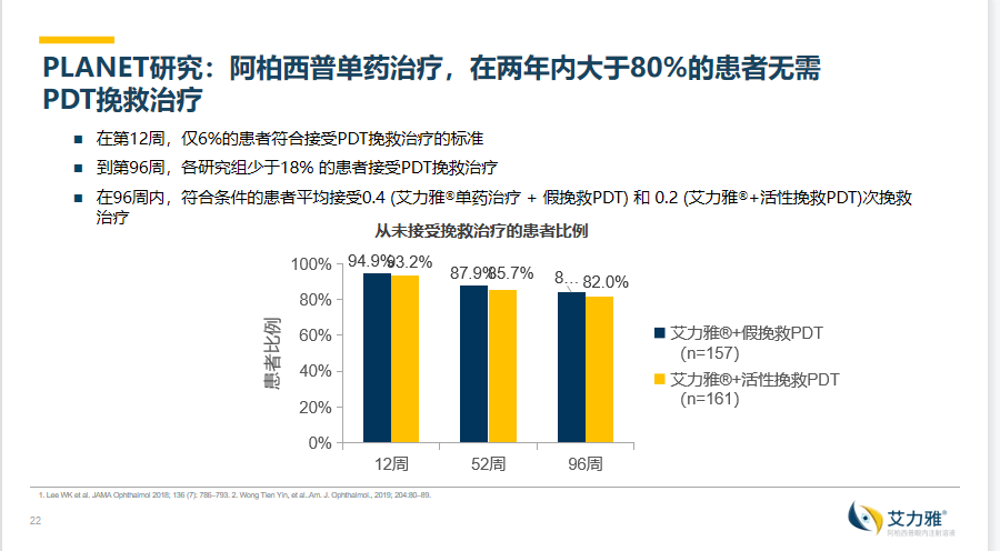 双效倍治无微不至retinachina2021阿柏西普循证疗效精彩辑录