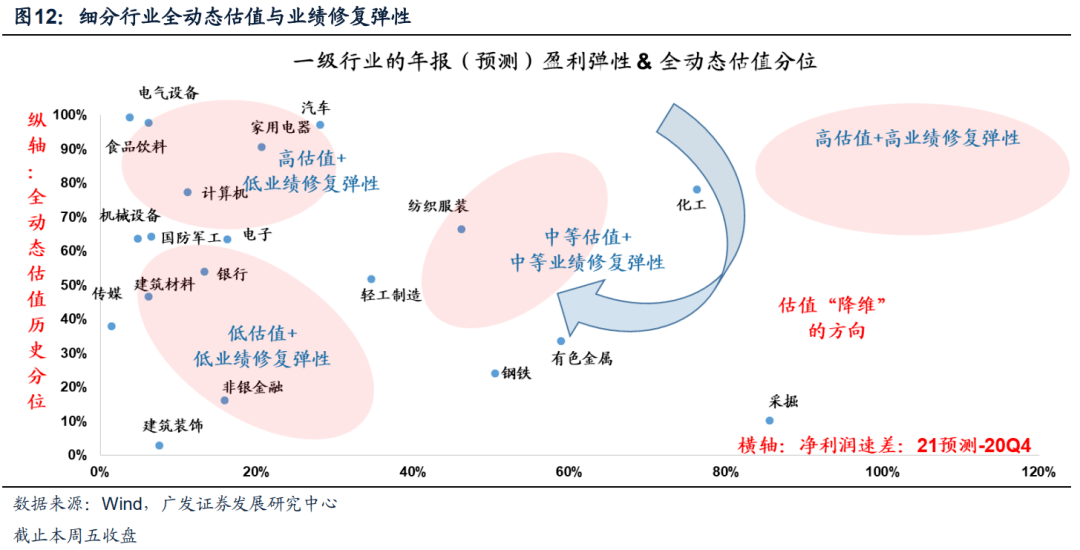 估值模型 来自搜狐网
