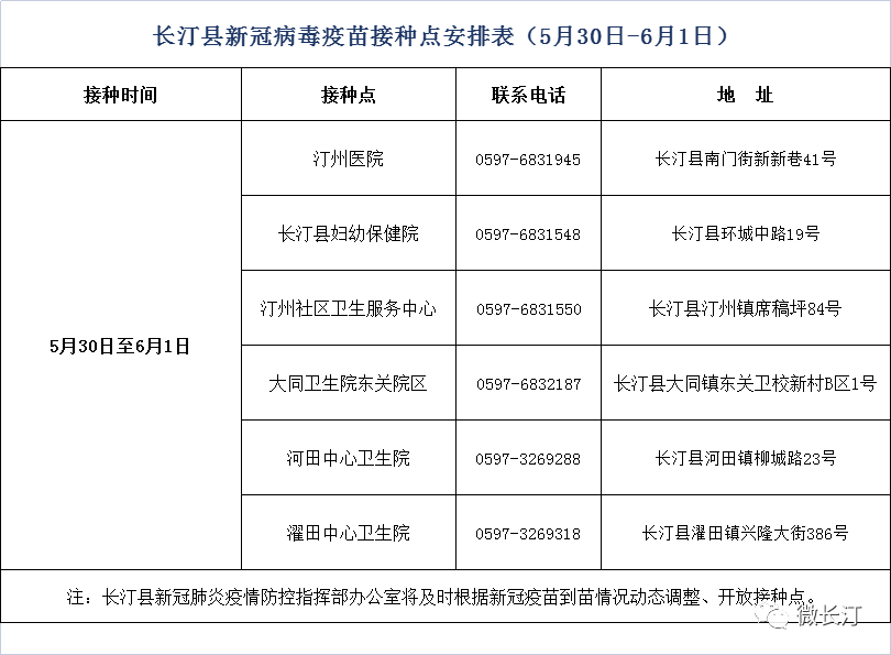 明天(5.30)起,长汀再开放这些新冠疫苗接种点啦!