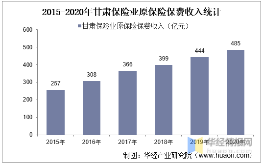 甘肃庆阳gdp2020_2020年甘肃城镇居民收入稳定增长(2)