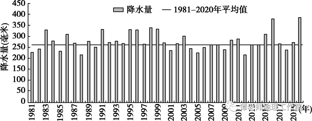 【备考干货】2021高考地理将如何考查气候?