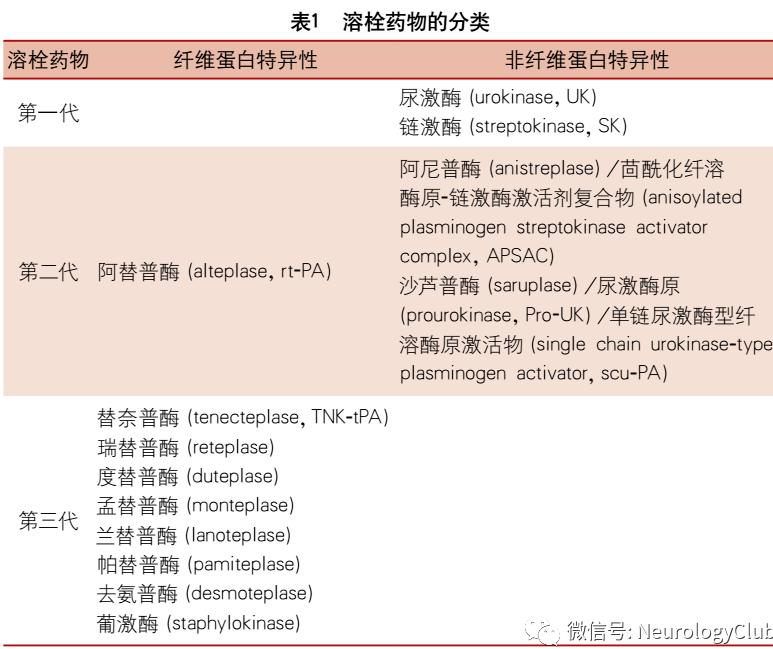 缺血性卒中静脉溶栓药物的发展和展望_奈普