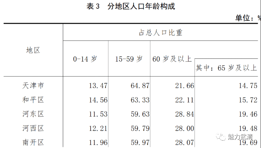 [2]常住人口包括:居住在本乡镇街道且户口在本乡镇街道或户口待定的人