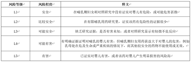 使用需要权衡利弊;l4类药物尽量避免使用,因为有明确证据证明对哺乳的