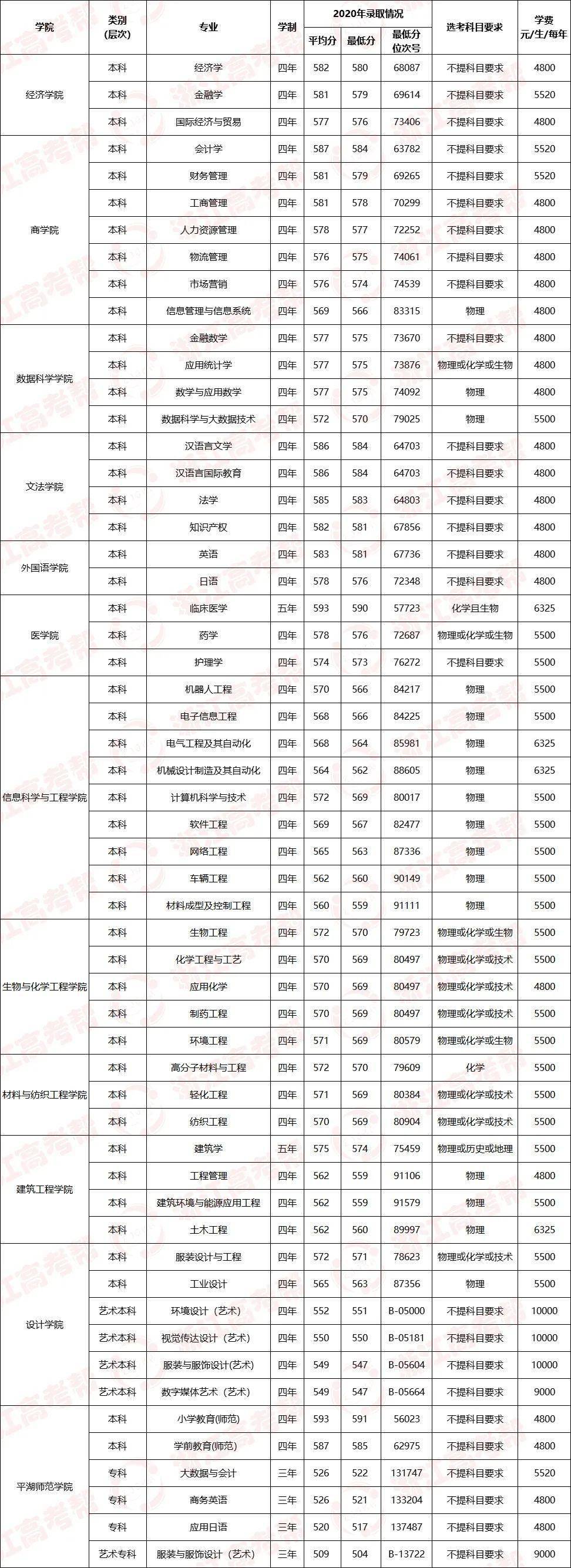 高考倒计时4天嘉兴学院百年学府俊彦辈出青春值得托付高考学子加油