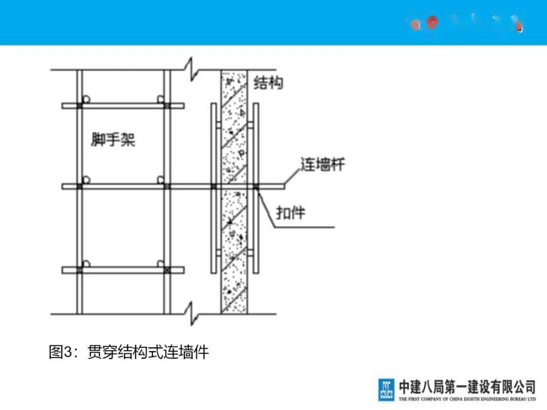 脚手架连墙件的管理与使用