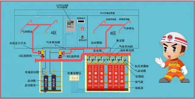 1,全淹没灭火系统