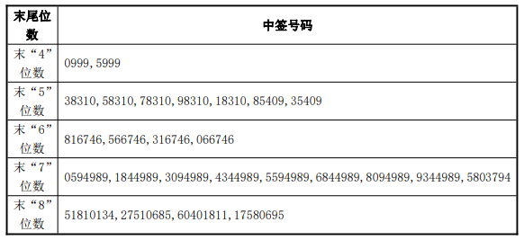 普联软件股份有限公司股票将于 2021 年 6 月 3 日在深圳证券交易所