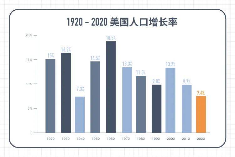 中国现在有多少亿人口_2050年后,中国将还剩下多少亿人口 联合国预测后的数据(3)