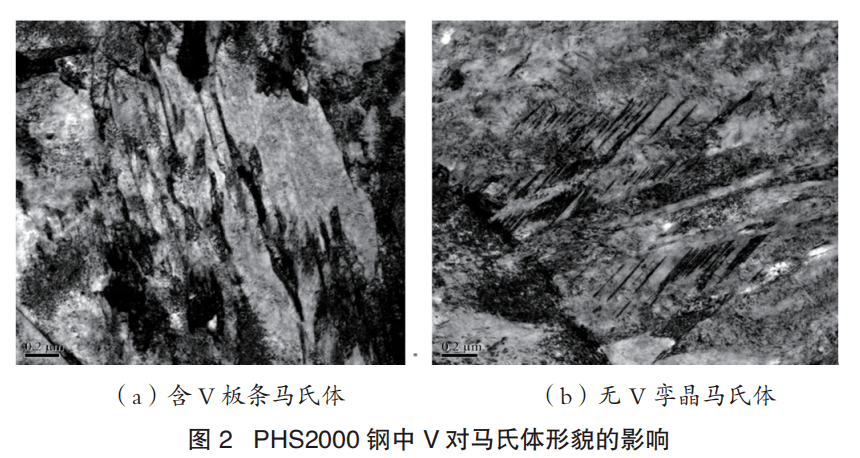 充分利用c和v的溶解析出行为,利用vc析出细化奥氏体晶粒,如图1所示.