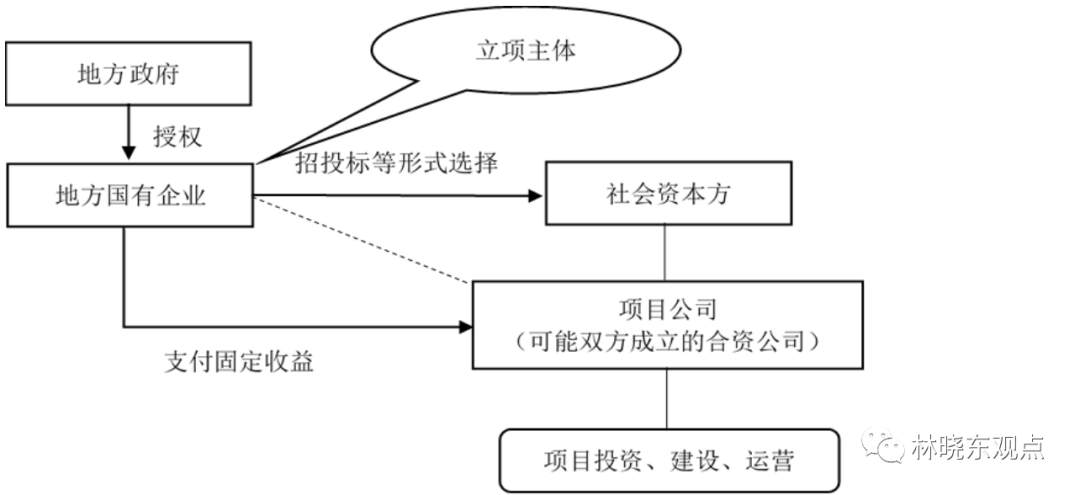 其核心目的是,社会投资人以投资理念带动工程总承包,从形式上实现"两