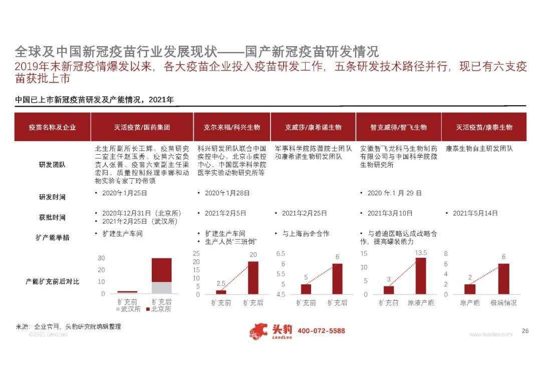 2021年全球及中国新冠疫苗市场研究报告