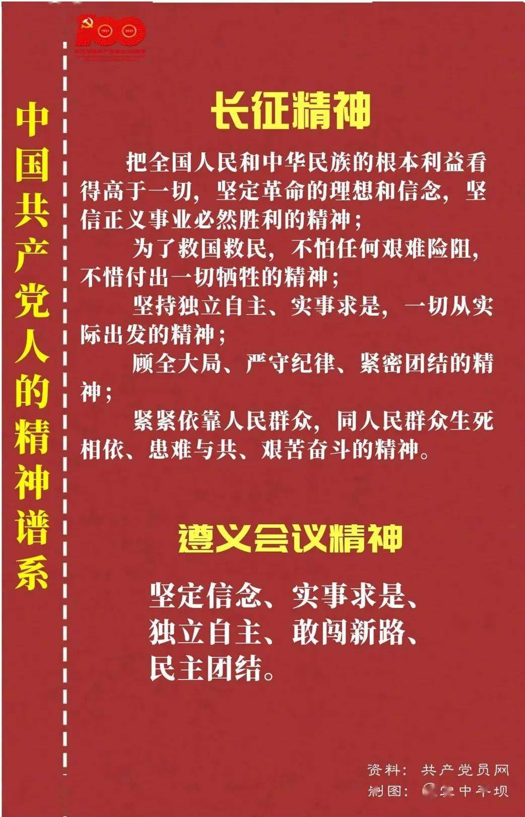 【四史微课堂】中国共产党人的精神谱系