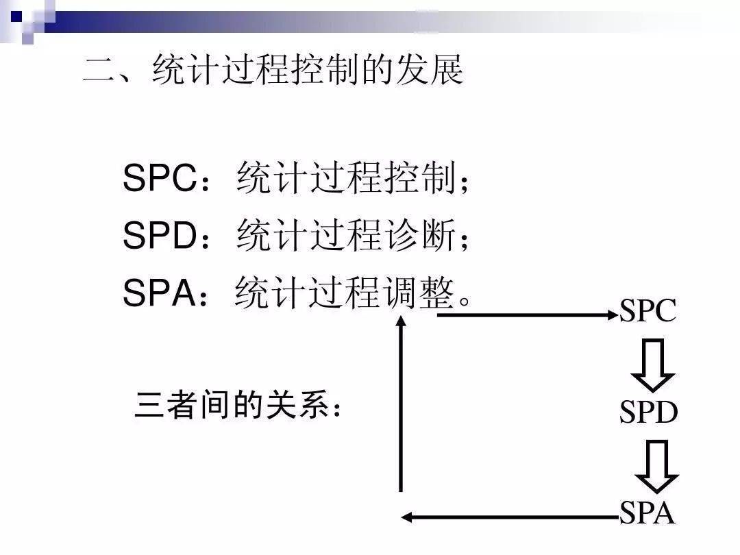 【手慢无】一份超详细的spc控制图资料,你居然没看过?