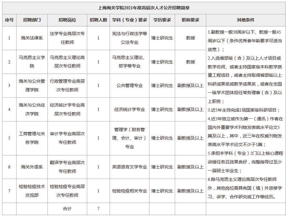 高中美术试讲教案模板_高中数学试讲教案模板_初中美术试讲教案模板