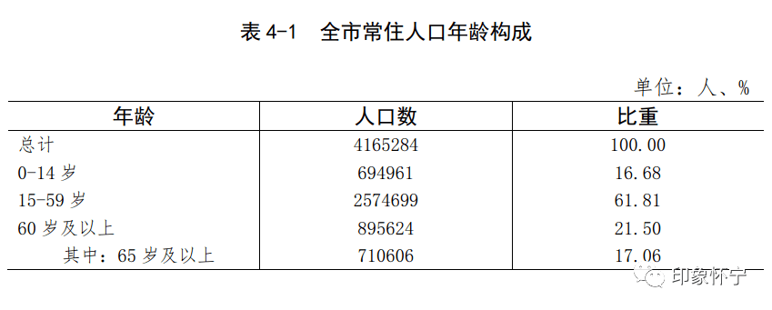 441224人第七次全国人口普查潜山常住人口数据发布