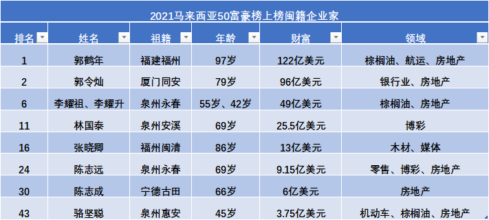 最新中国首富排行榜_世界2018最新首富榜_nba总得分榜排行最新