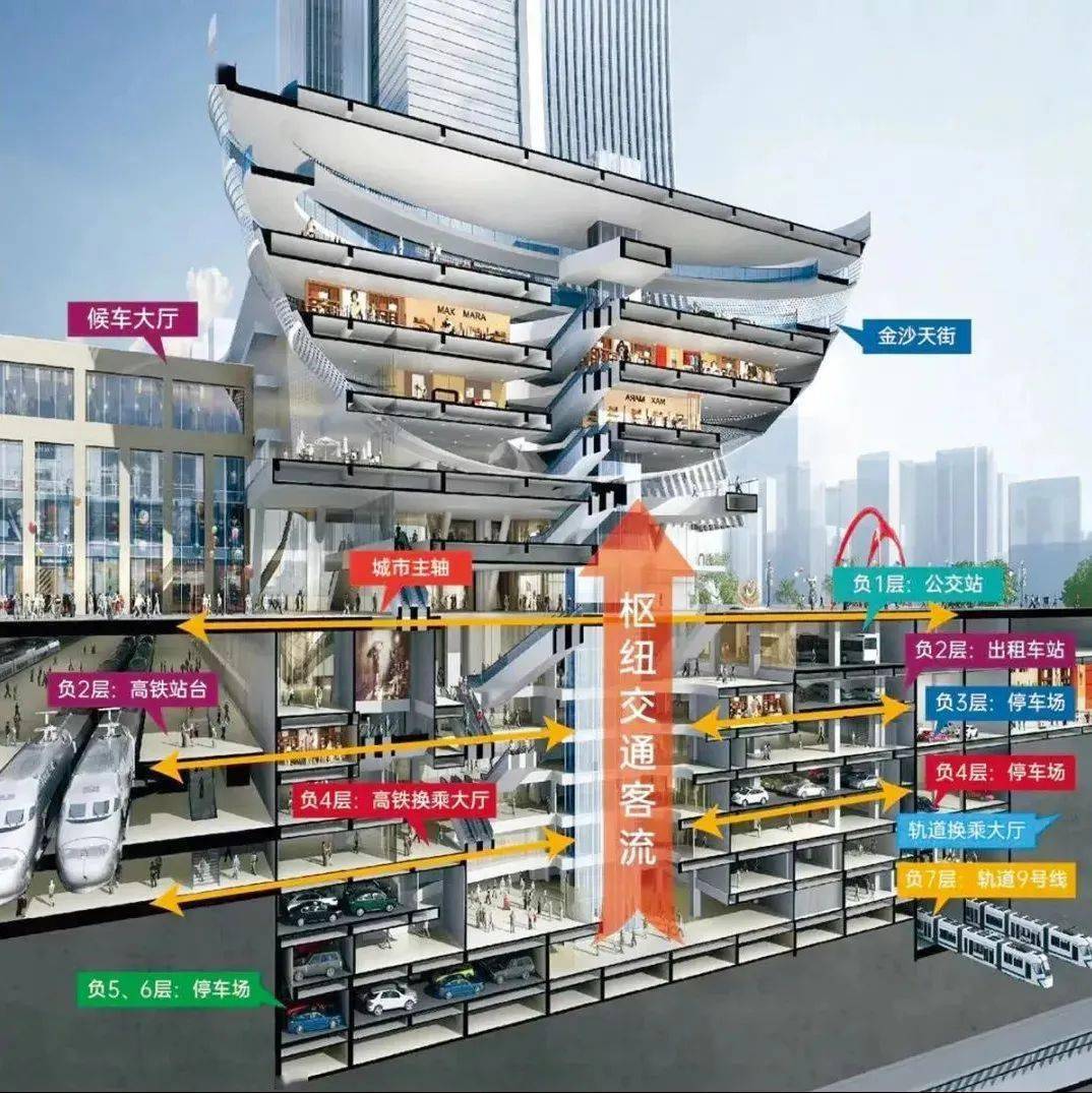 集齐8座天街tod大师龙湖2021要在杭州玩出什么新花样