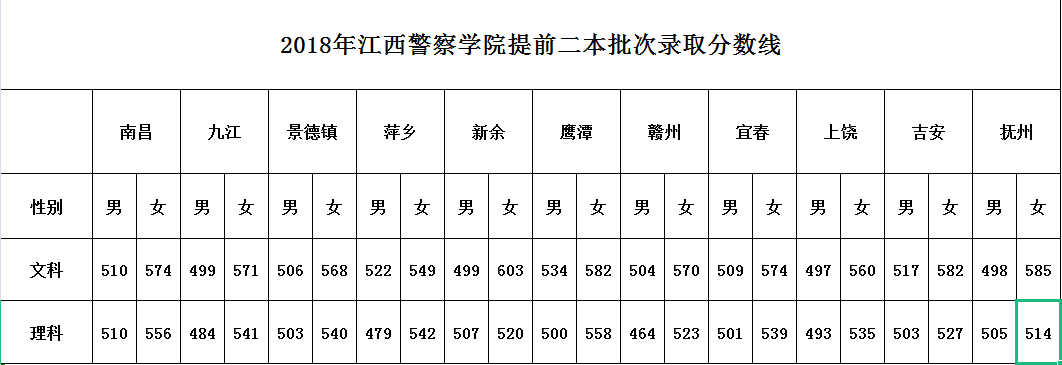 江西警察学院2021年招生简章
