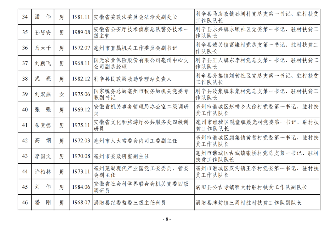 省级拟表彰_砀山