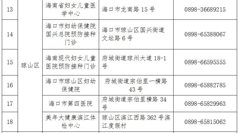 只打一针的新冠疫苗来了!海口这些门诊可接种→_海南