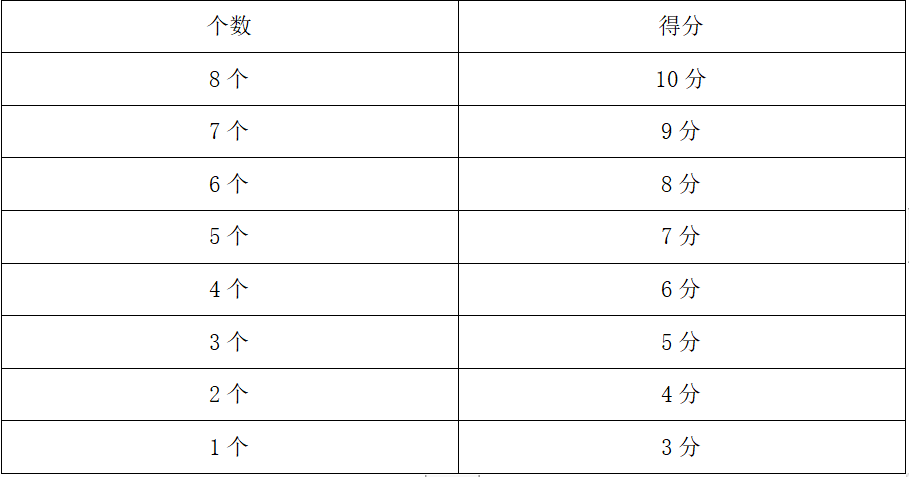 (2)女生一分钟自投自抢(满分10分)