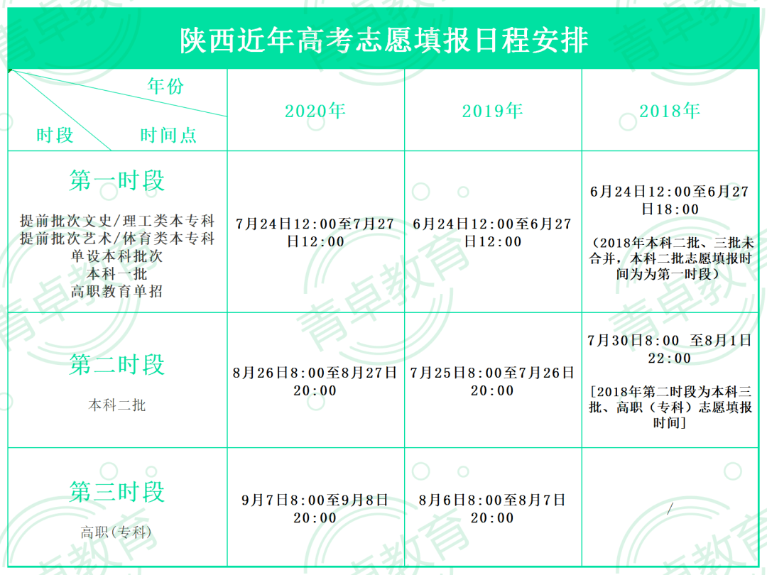 2021年陕西高考什么时候出成绩填志愿查录取附近年分数线