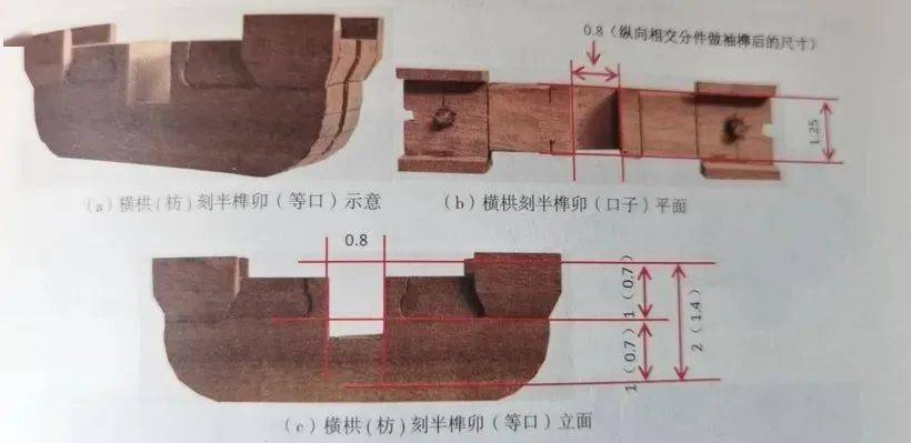 营造技术斗栱榫卯的种类和名称归纳