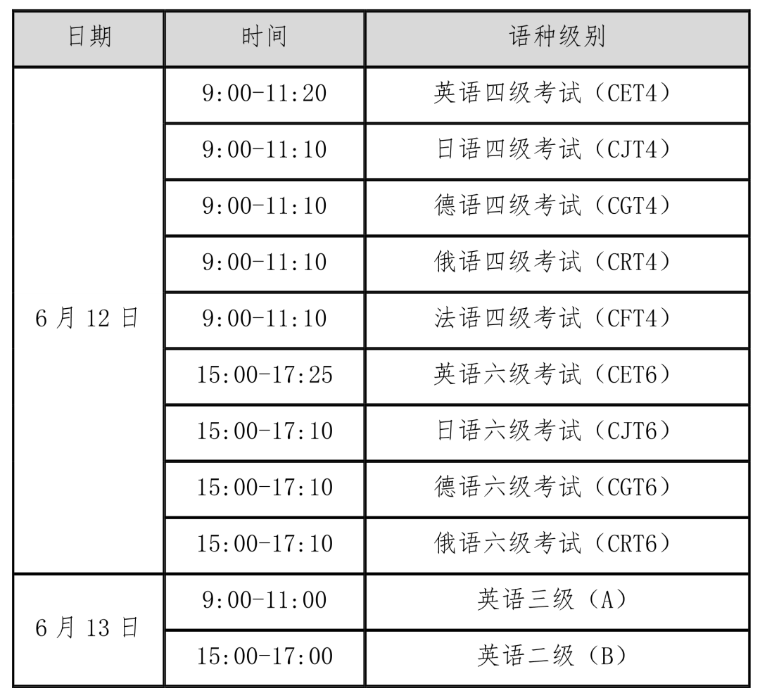 2021上半年英语四六级和高等学校英语应用能力考试考前温馨提示