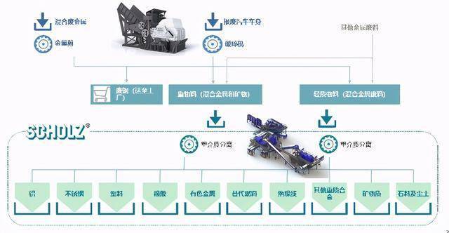 汽车拆解回收行业未来可期,顺尔茨为环保事业贡献力量