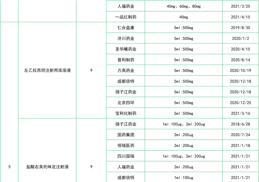 注射剂最全过评名单来了