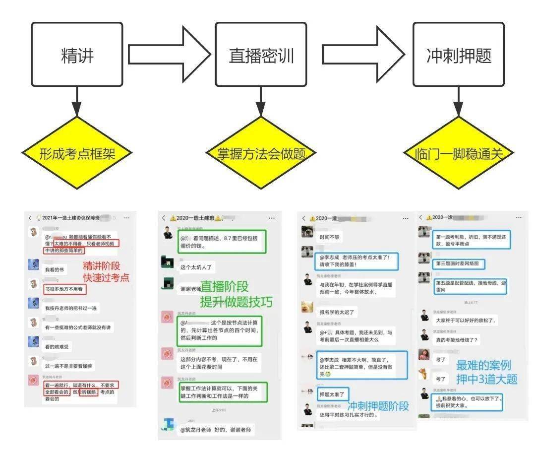 一次过4科,接连拿下一造与一级结构证书的丹姗老师和一年双证拿下一造