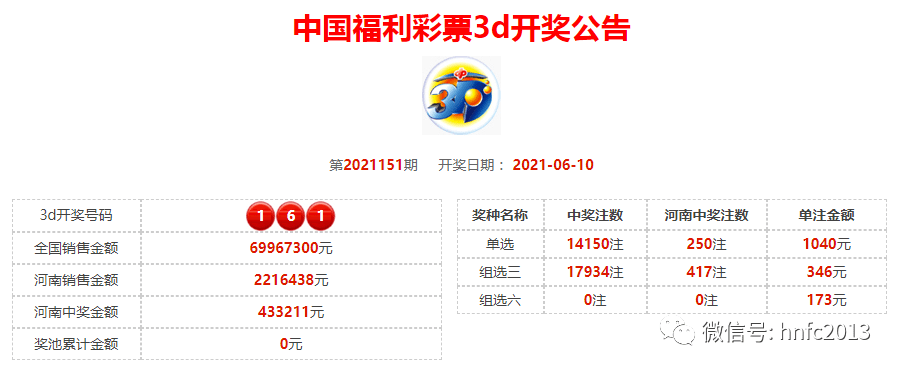 【开奖公告】2021/06/11 星期五 开奖公告