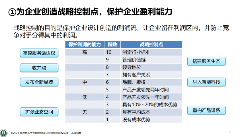 对物业公司战略布局及数据赋能的新观察