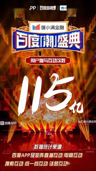 全网用户参与互动超115亿次!《百度潮盛典》引爆国民自豪