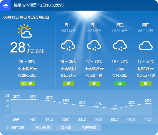 太原地区天气