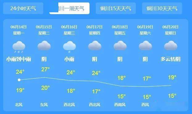 暴雨黄色预警信号铜川天气预报