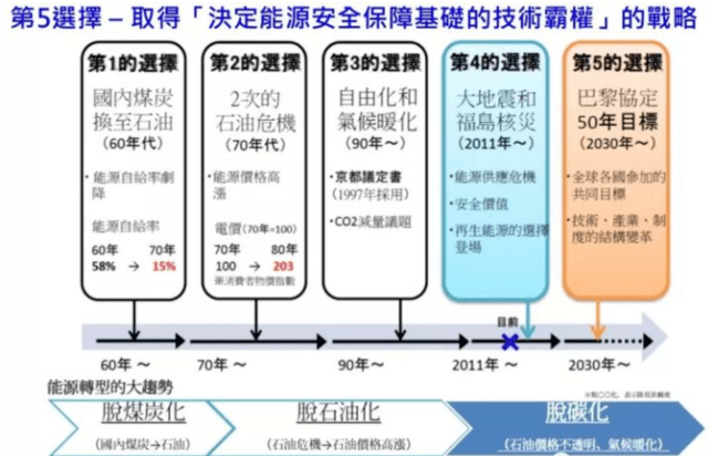 日本豪赌氢能源会成为全球能源业真正的游戏改变者吗